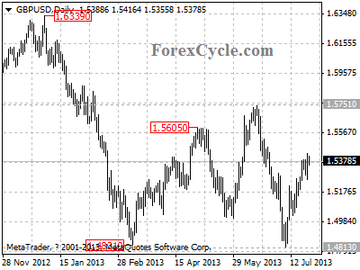 gbpusd daily chart