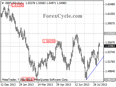 gbpusd daily chart