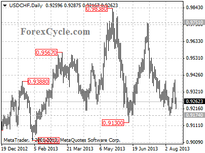 usdchf daily chart