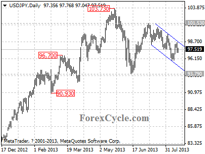 usdjpy daily chart