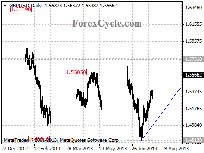 gbpusd daily chart