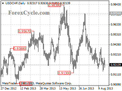 usdchf daily chart