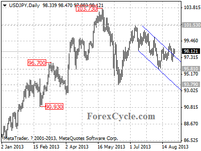 usdjpy daily chart