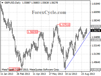 gbpusd daily chart