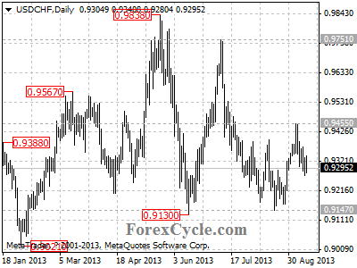 usdchf daily chart