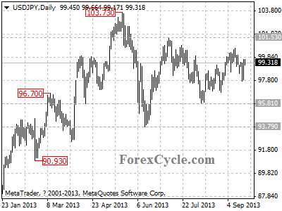 usdjpy daily chart