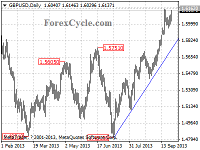 gbpusd daily chart