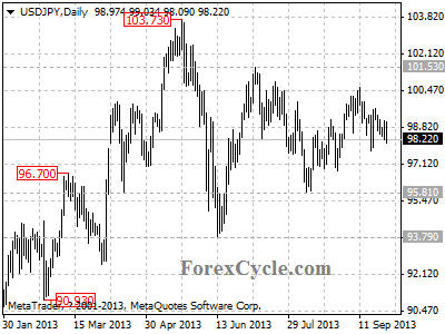 usdjpy daily chart