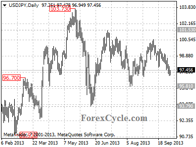 usdjpy daily chart