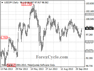 usdjpy daily chart