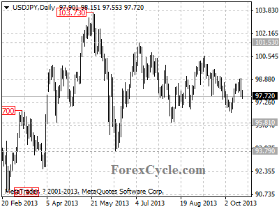 usdjpy daily chart