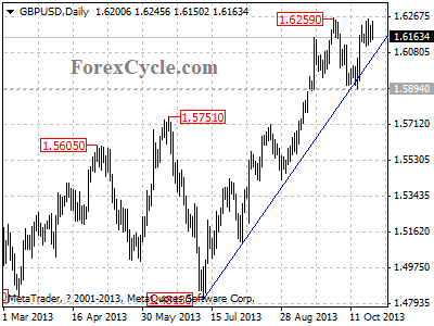 gbpusd daily chart