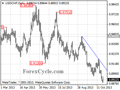 usdchf daily chart