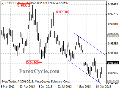 usdchf daily chart