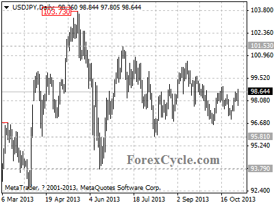 usdjpy daily chart