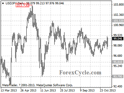 usdjpy daily chart