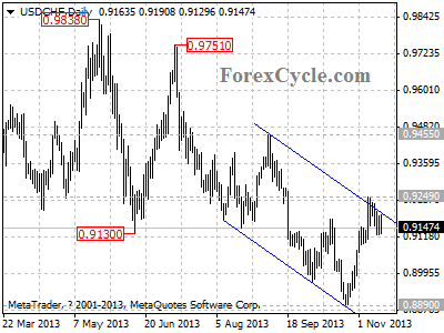 usdchf daily chart