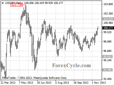 usdjpy daily chart