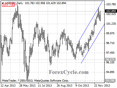 usdjpy daily chart