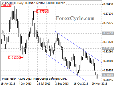 usdchf daily chart