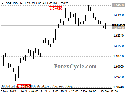 gbpusd daily chart