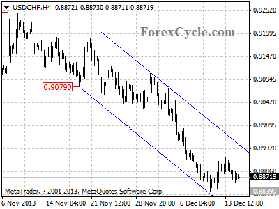 usdchf daily chart