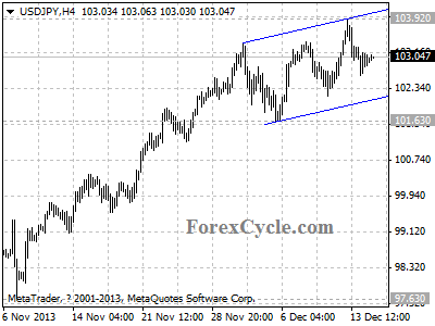 usdjpy daily chart