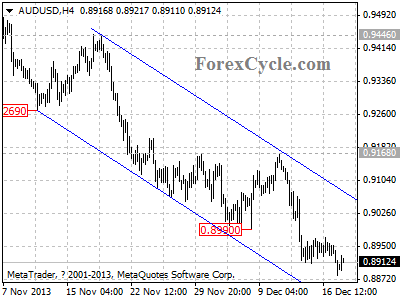 audusd daily chart