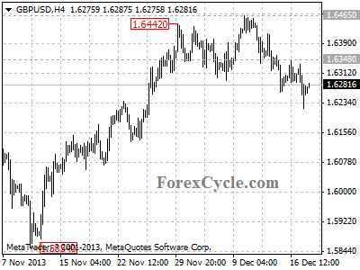 gbpusd daily chart