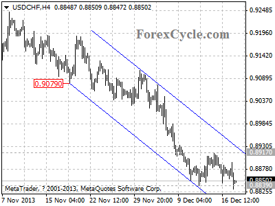 usdchf daily chart