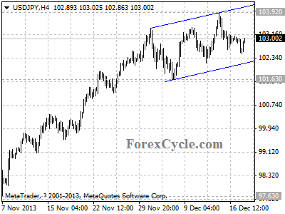 usdjpy daily chart