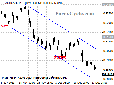 audusd daily chart