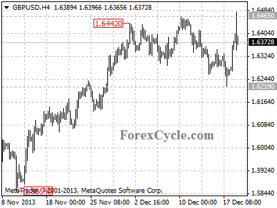 gbpusd daily chart