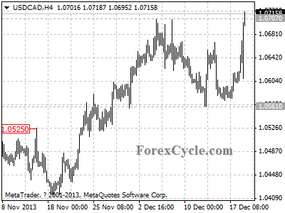 usdcad daily chart