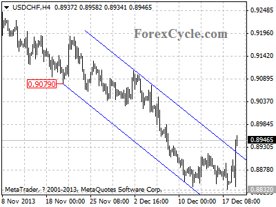 usdchf daily chart