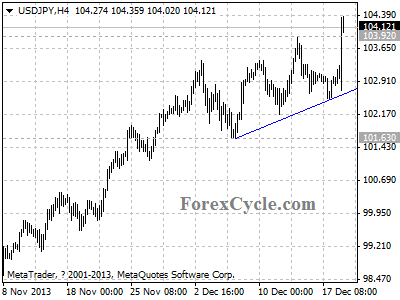 usdjpy daily chart