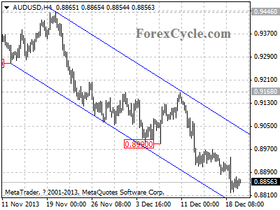 audusd daily chart