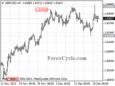 gbpusd daily chart