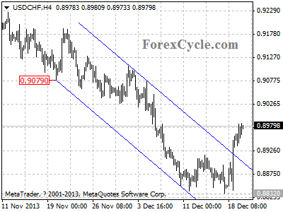 usdchf daily chart