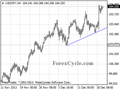 usdjpy daily chart