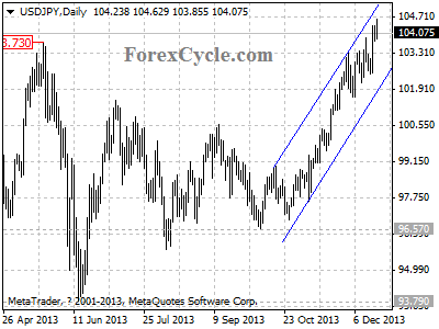 usdjpy daily chart