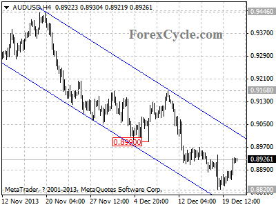 audusd chart