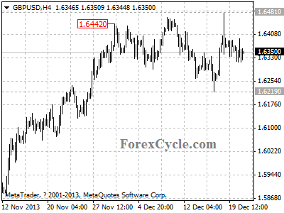 gbpusd chart