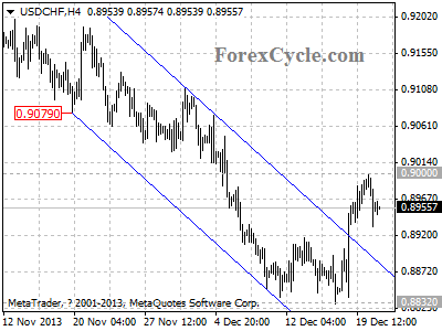 usdchf chart