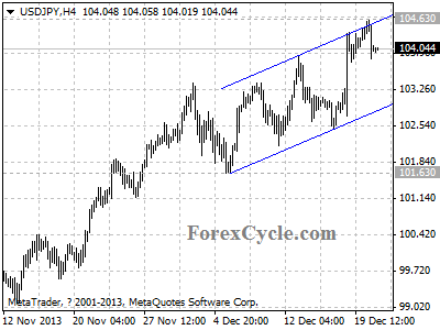 usdjpy chart