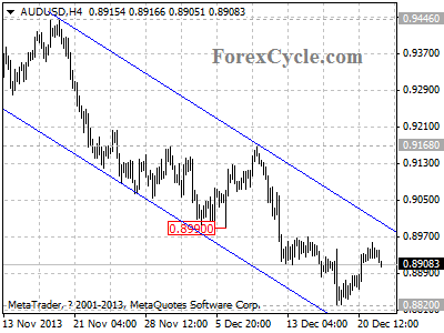 audusd chart