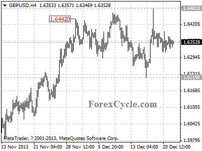 gbpusd chart