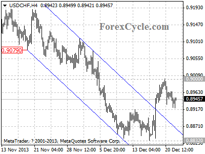 usdchf chart