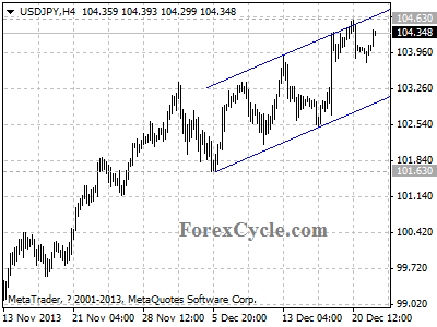 usdjpy chart