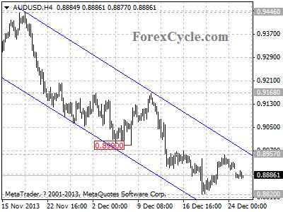 audusd chart